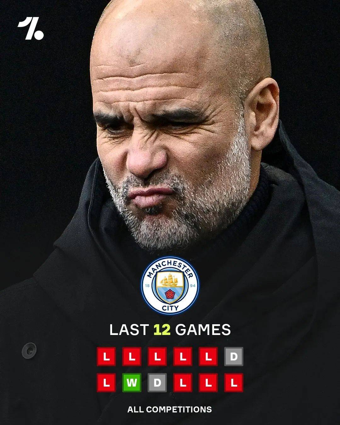 曼城制霸巴塞罗那，梅西无力回天