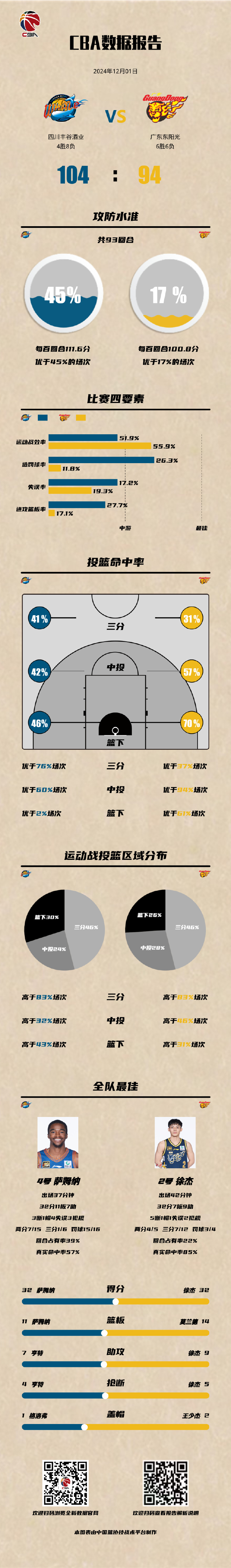 四川队喜获胜利，提升排名表现的简单介绍