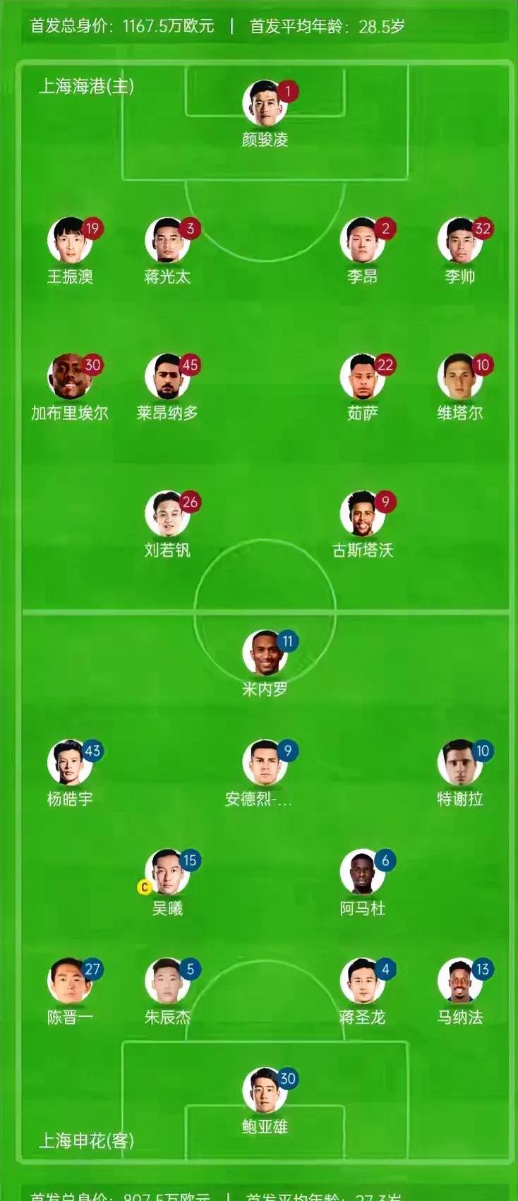 申花队双方实力对比势均力敌的简单介绍 申花队双方实力对比势均力敌的简单介绍