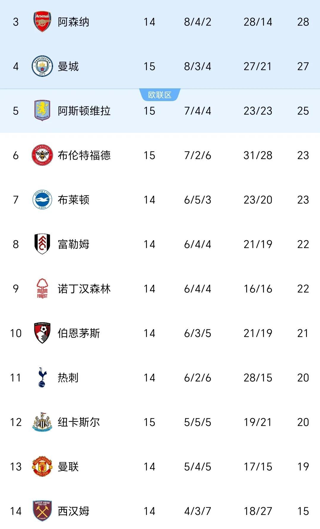 曼城遭遇平局，英超领先优势或受挑战的简单介绍