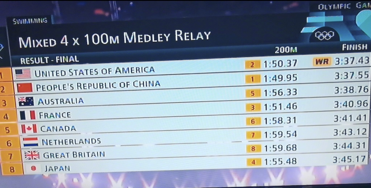 美国运动员突破纪录，夺得金牌