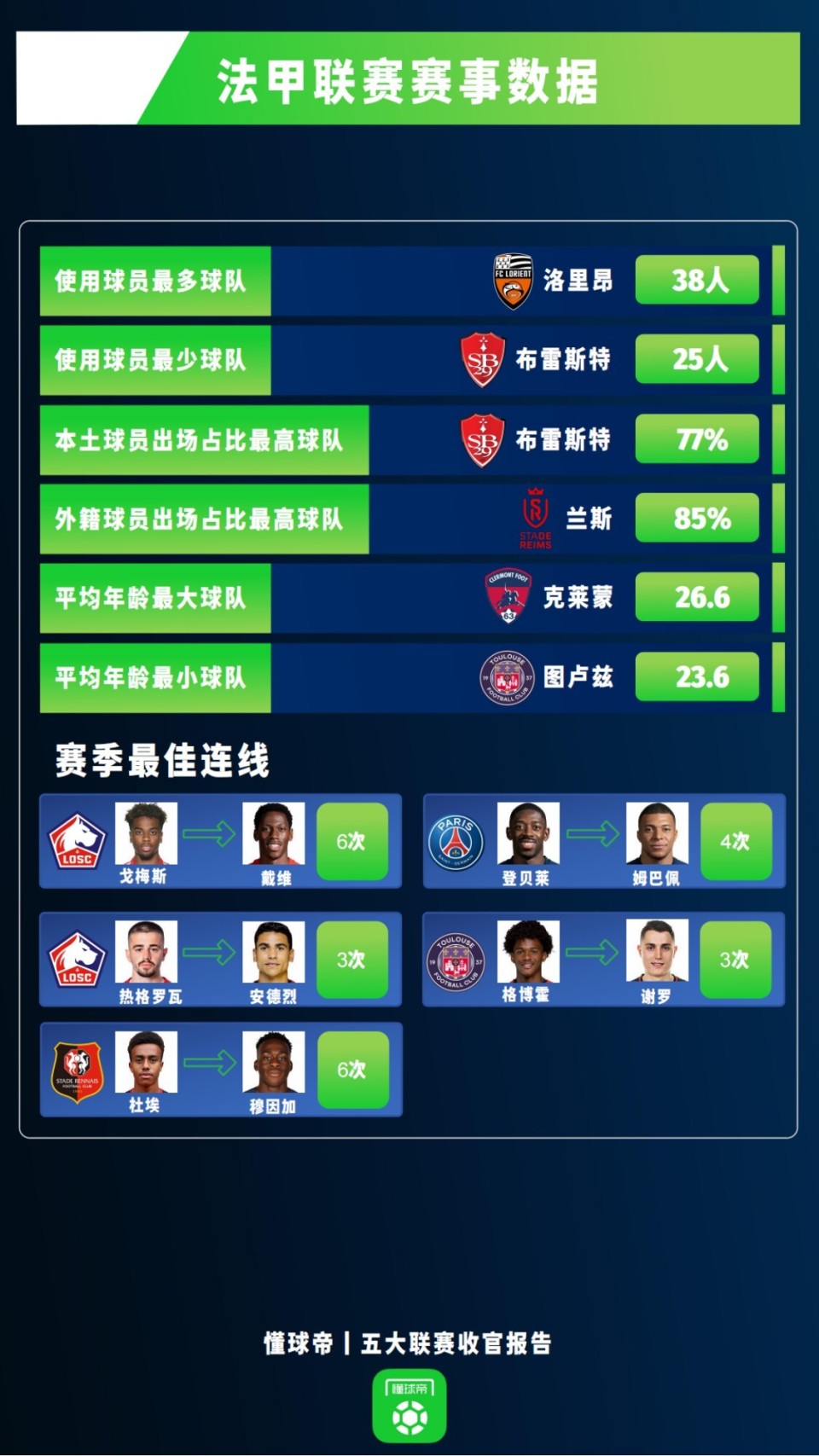 摩纳哥大胜布雷斯特,联赛排名再上升 摩纳哥大胜布雷斯特,联赛排名再上升