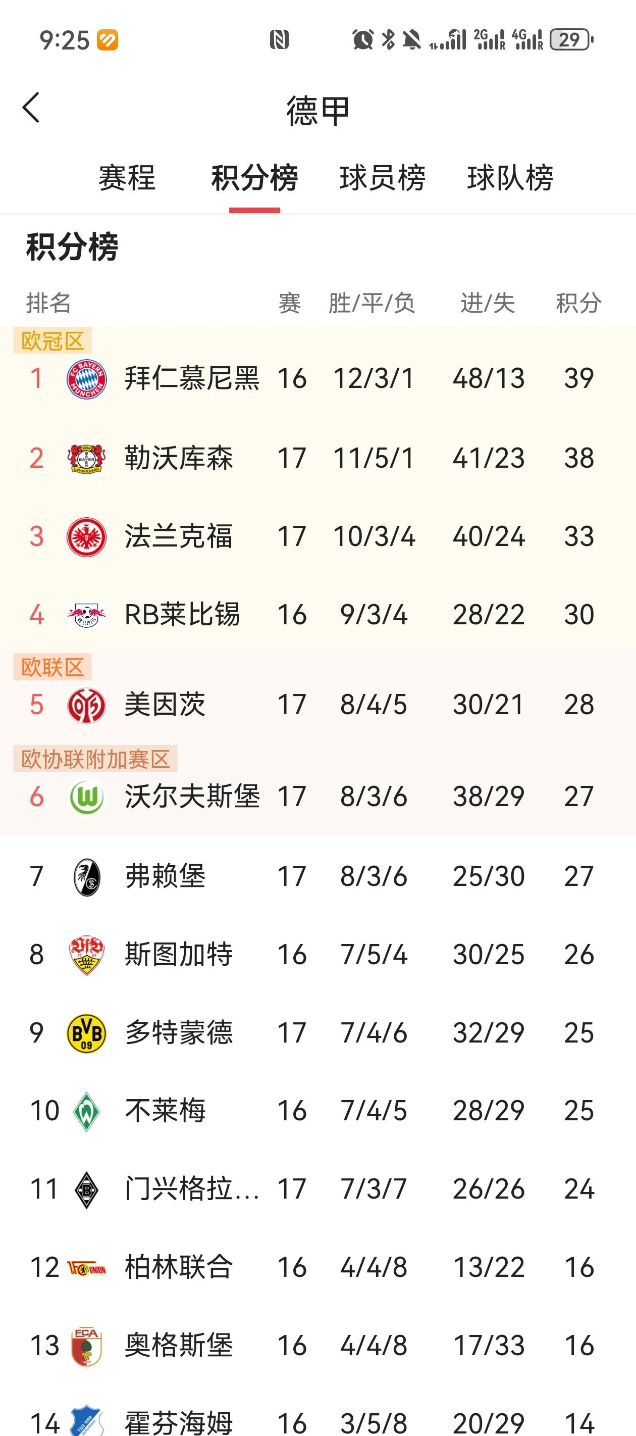 斯图加特客场大胜莱比锡，取得胜利