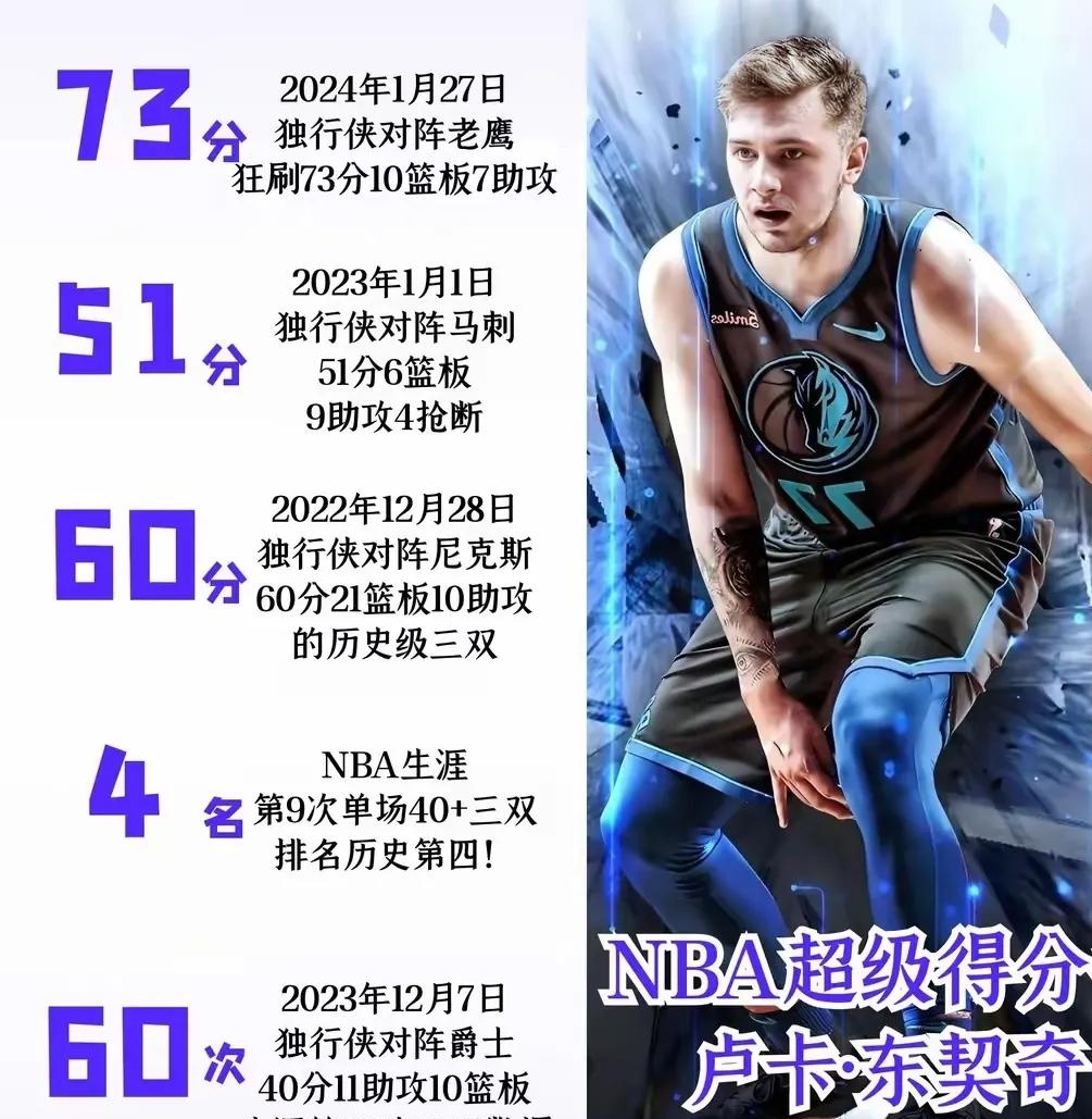 小组赛焦点:东契奇击败,技术统计 小组赛焦点:东契奇击败,技术统计