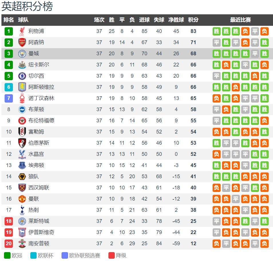 关于富勒姆客场取得一分，保持不败的信息