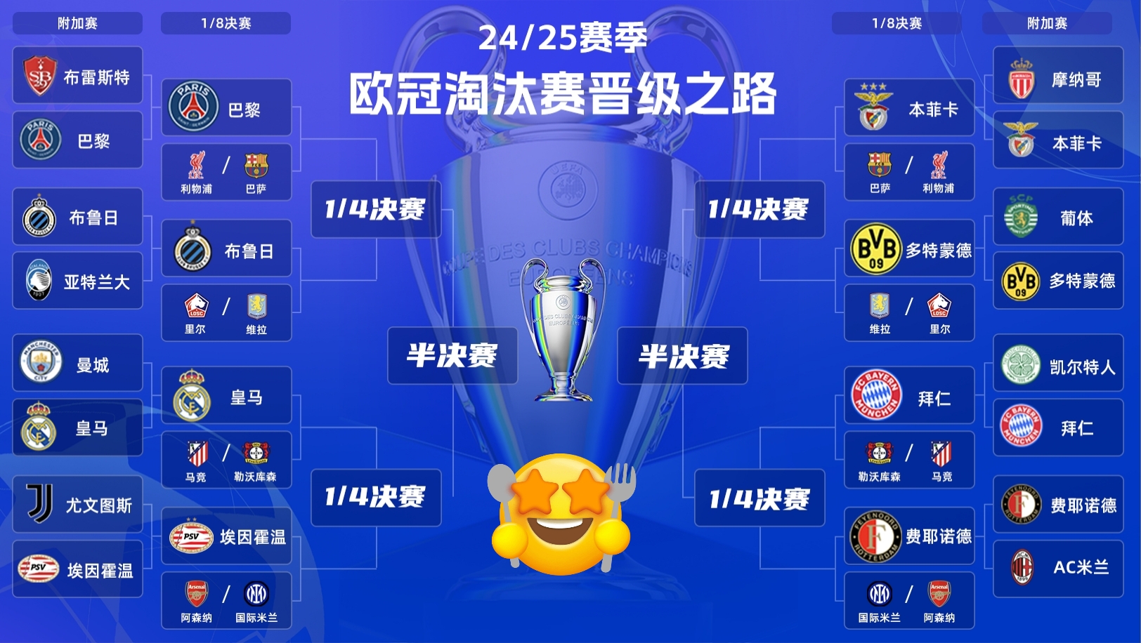 利物浦横扫拜仁，晋级欧冠八强