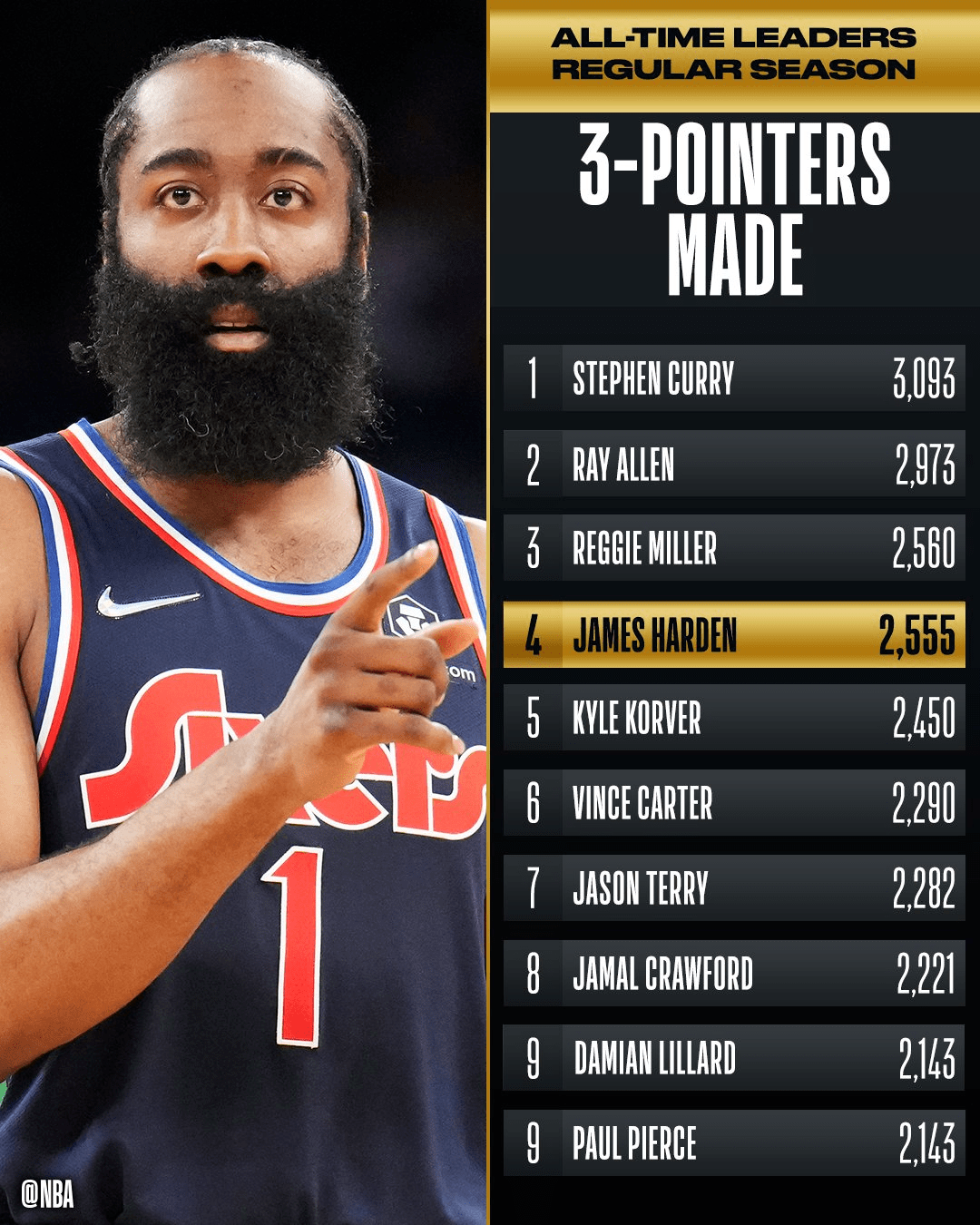 尼克斯主场轻取篮网，罗斯领衔得分榜的简单介绍