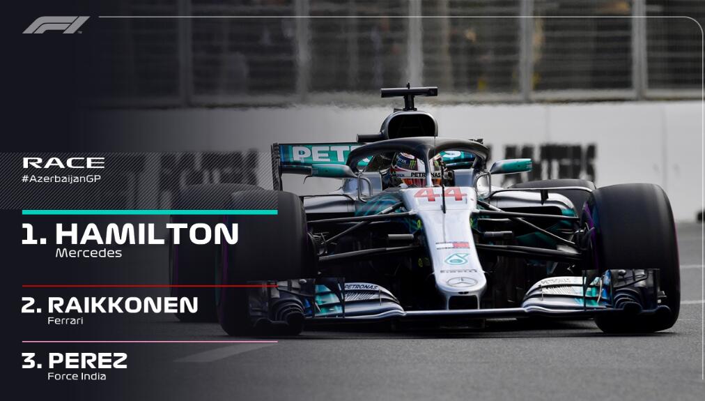 阿斯顿马丁碾压梅赛德斯,佩雷兹带队取胜 阿斯顿马丁碾压梅赛德斯,佩雷兹带队取胜